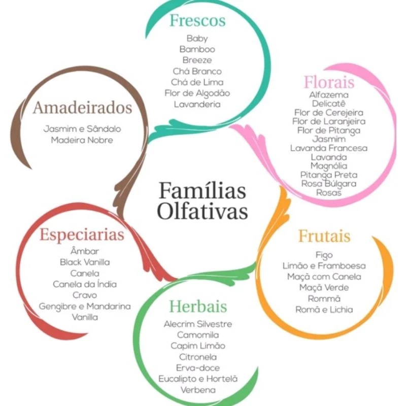 Agua Perfumada Aromatizador de Ambiente Home Spray